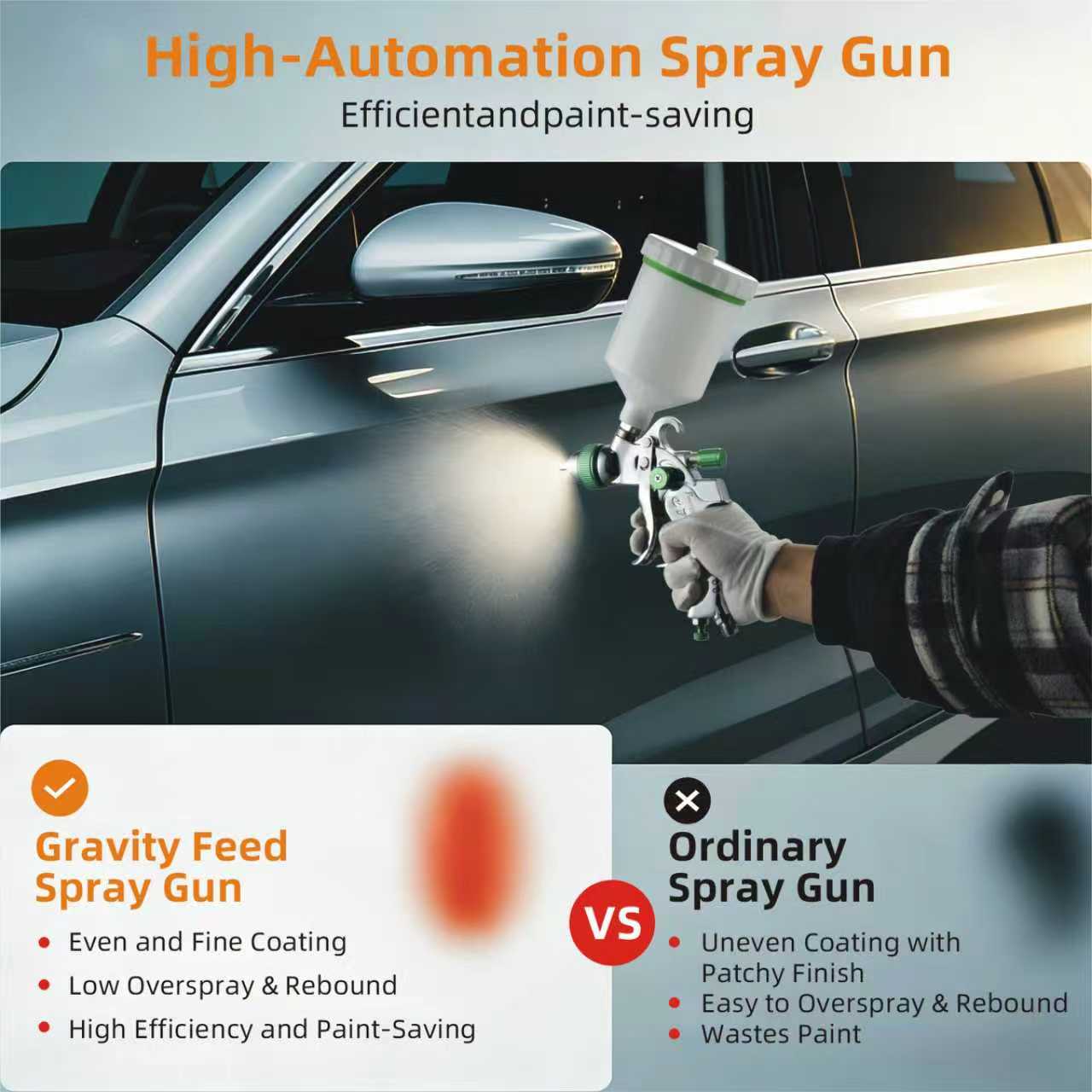 PANERGYRIC Professional HVLP Gravity Feed Air Spray Gun Kit | 3 Nozzle Set (1.7/2.0/2.5mm) & 600cc Cup | for Automotive, Furniture & Industrial Painting