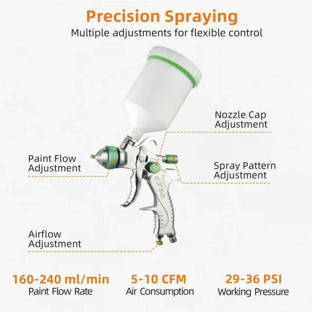 PANERGYRIC Professional HVLP Gravity Feed Air Spray Gun Kit | 3 Nozzle Set (1.7/2.0/2.5mm) & 600cc Cup | for Automotive, Furniture & Industrial Painting