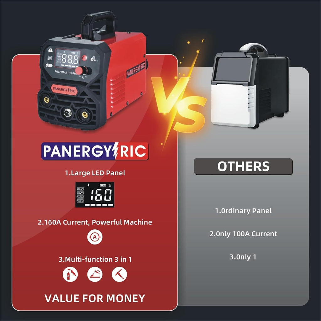 160A 3-in-1 Beginner MIG Welder | Gasless Flux Core, Lift TIG, Stick | 110V Portable Welder with Synergic Control & LED Display