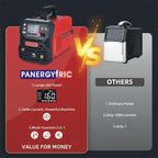 160A 3-in-1 Beginner MIG Welder | Gasless Flux Core, Lift TIG, Stick | 110V Portable Welder with Synergic Control & LED Display