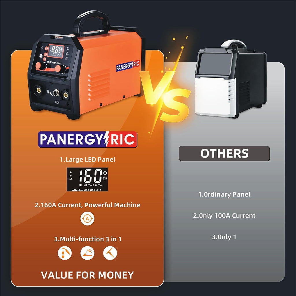 160A 3-in-1 Beginner MIG Welder | Gasless Flux Core, Stick, Lift TIG | Ready-to-Weld Kit with Wire, Dual Voltage 110V/220V, LED Display